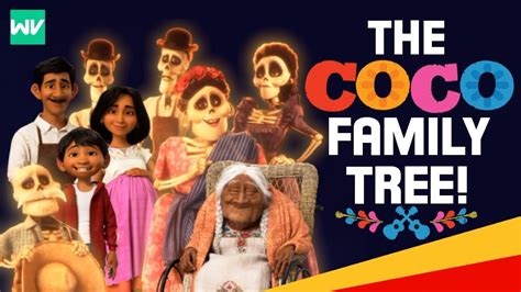 coco parents guide.